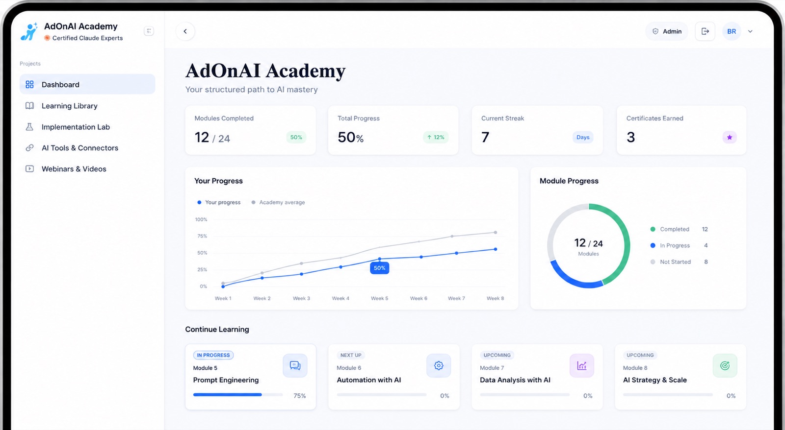 The Ad On Group AI learning platform